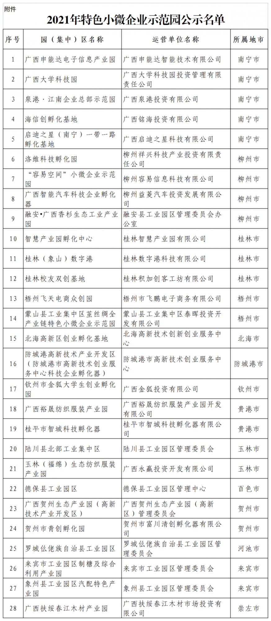 2021年特色小微企業(yè)示范園公示名單.png